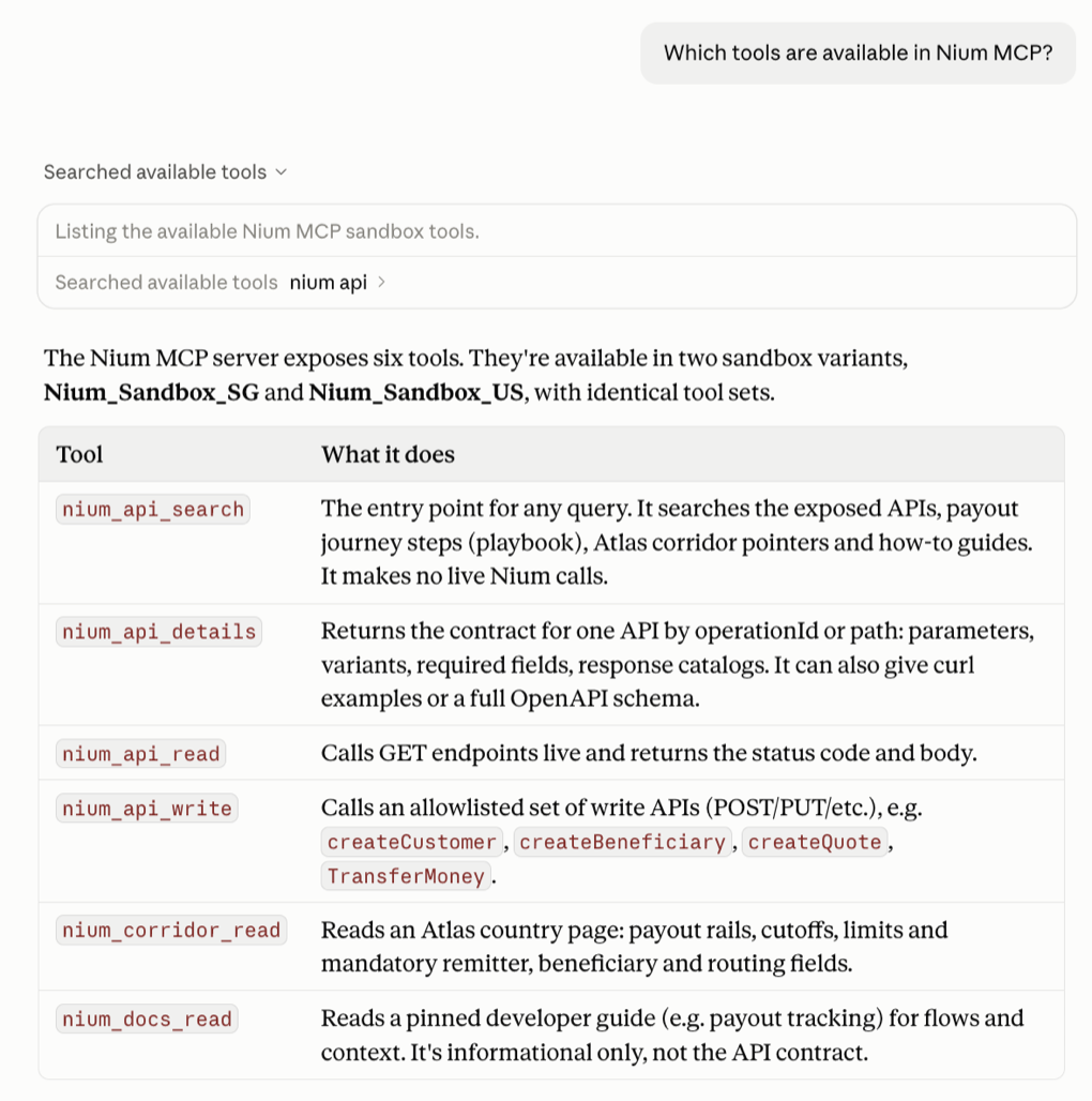 Claude Desktop listing the six Nium MCP tools in response to the prompt Which tools are available in Nium MCP?